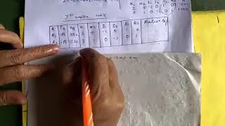 Artificial variable technique simplex method