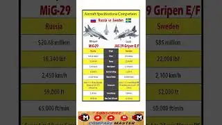 MiG-29 vs JAS 39 Gripen E/F - Russia vs Sweden Fighter Jet Comparison! #comparison#power #strength