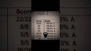 you can't do it ☠️🗿📚💯 #study #motivation #students #tips #exam #success #ego #viral #shorts