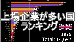 【国別】上場企業数が多い国ランキング
