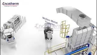 ENCOTHERM Ltd_Aluminium Foundry Solutions