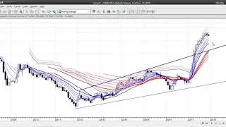 India Stock Picks Indiabulls Ventures looking bearish Dec 11, 2017