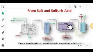 manufacture process HCl