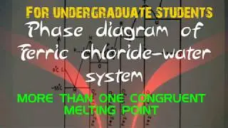 Phase diagram of two component system, more than one congruent melting point,Ferric chloride - water