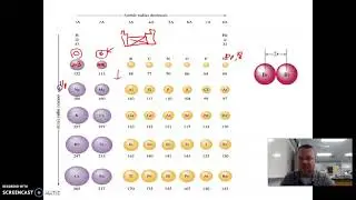 Unit 1B 9   Periodic Trends