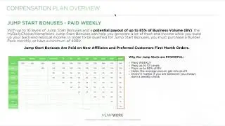 HempWorx Compensation Plan Overview