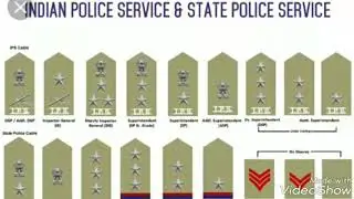 Indian Police Officer Rank and Badges