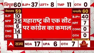 Maharashtra Bypoll Results LIVE: महाराष्ट्र की एक सीट पर कांग्रेस ने खेल कर दिया | Election Counting
