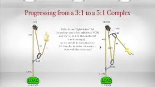 Mechanical Advantages: Counting Tensions & Estimating System Efficiency   Part 2