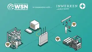 eKanban simply explained - IIoT system components (WSN & Inwerken)