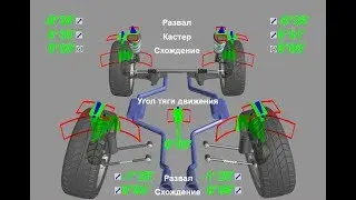 Уаз Патриот кастор, развал, схождение, ПОБЕДИТЕЛИ СУШИЛОК!!!