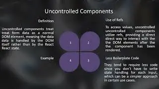 Controlled vs Uncontrolled Components in React