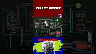 CARA KERJA ATS AMF GENSET OTOMATIS GENSET #shorts