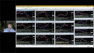 Volume Analysis  Crucial Variable in Price Action, Momentum and Divergence