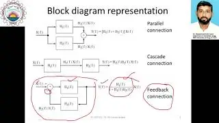(Electronic) Communication Systems Lecture # 8