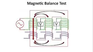 Transformer Magnetic Core Balance Test || Purpose, Testing Method & Analysis of Test results