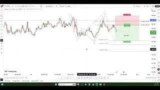 Bitcoin Ethereum SOLUSD Trade analysis by Elliott waves | SOLANA | abc pattern Crypto market
