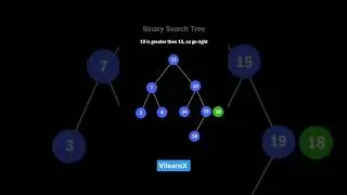 How Binary Search Tree Search Works | BST Explained Step-by-Step 🔍🌳 | #vilearnx