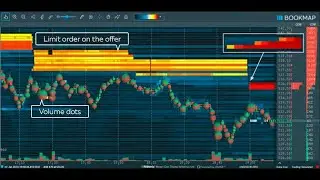 GOLD, OIL, NQ AND BTC on BOOKMAP || الـــبوكــــماب || LIVE || لايـف❗️