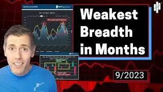 Weakest Market Breadth Reading in Months | Big Money Index at 5-Month Lows
