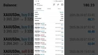 Forex trading course #trading #gfxpro