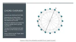 Decentralized User Service using Chord, gRPC, Node.js, and Docker