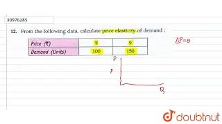from the following data, calculate price elasticity of demand.