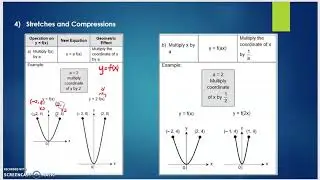 44th video: MAT133 - Transformation of Graph - Stretch and Compression