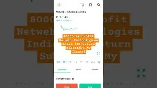 Netweb IPO Listing #groww #investing #ipo #ipo2023 #netweb #shorts #short #stockmarket #sharemarket