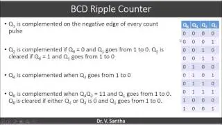 BCD Ripple counter