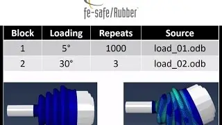 Using fe-safe/Rubber to analyze multiple block cycle load cases