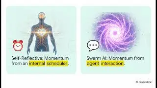 From Prediction to Thought: What Comes After LLMs? Self-reflective AI?