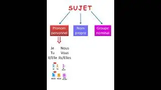 Sujet