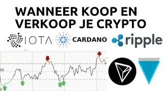 Crypto kopen en verkopen