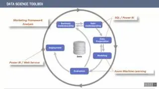 Become a Citizen Data Scientist -  Section 2: Lay The Foundation - Data Science Toolbox - &copy;uluumy