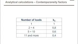 Power Transformer Rating 1