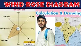 Wind Rose Diagram | Weather Map | Wind Direction