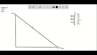 List the combinations of yogurt and berries that Jerry can afford. Draw a graph of his budget line &hellip;