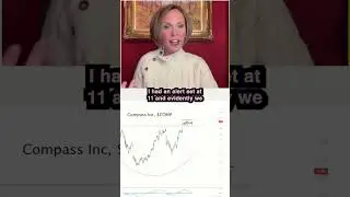 Compass $COMP &mdash; Что происходит, когда волатильность снижается?