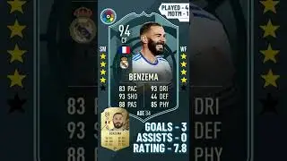 LaLiga April POTM Nominees!! (FIFA 22)