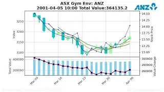 ASX:ANZ:1990-10-10 - 2020-06-11