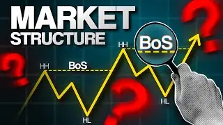 Market Structure Explained: BOS, CHOCH & Liquidity Logic