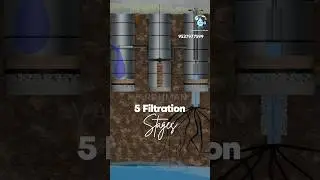 #solution #of #waterlogging #and #flood #by #vardhmanenvirotech #rainwaterharvesting #groundwater