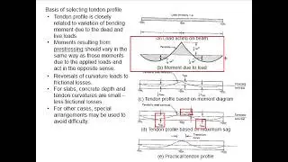 5.3 Tendon profile in continuous prestressed member