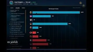 3 KD 10 cs/min Tryndamere Smite Top vs Yorick S8 Ranked LoL Full HD Gameplay