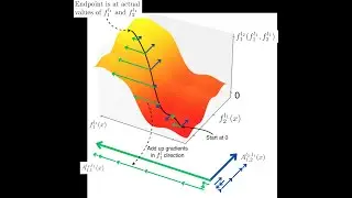 Explainable AI Techniques Beyond SHAP - Integrated Gradients and Counterfactuals