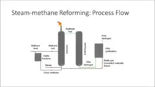 Hydrogen Fuel Cells - ENGR 3124