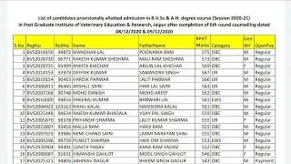 PGIVER Jaipur, RPVT-2020: List of provisionally alloted admissions in PGIVER, Jaipur after 6th round