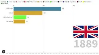 Political Party Strength in the UK Over Time