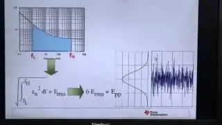 Engineer It -- How to select an op amp based on datasheet noise specs
